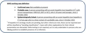 WHO working case definition