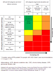 CKD Classification